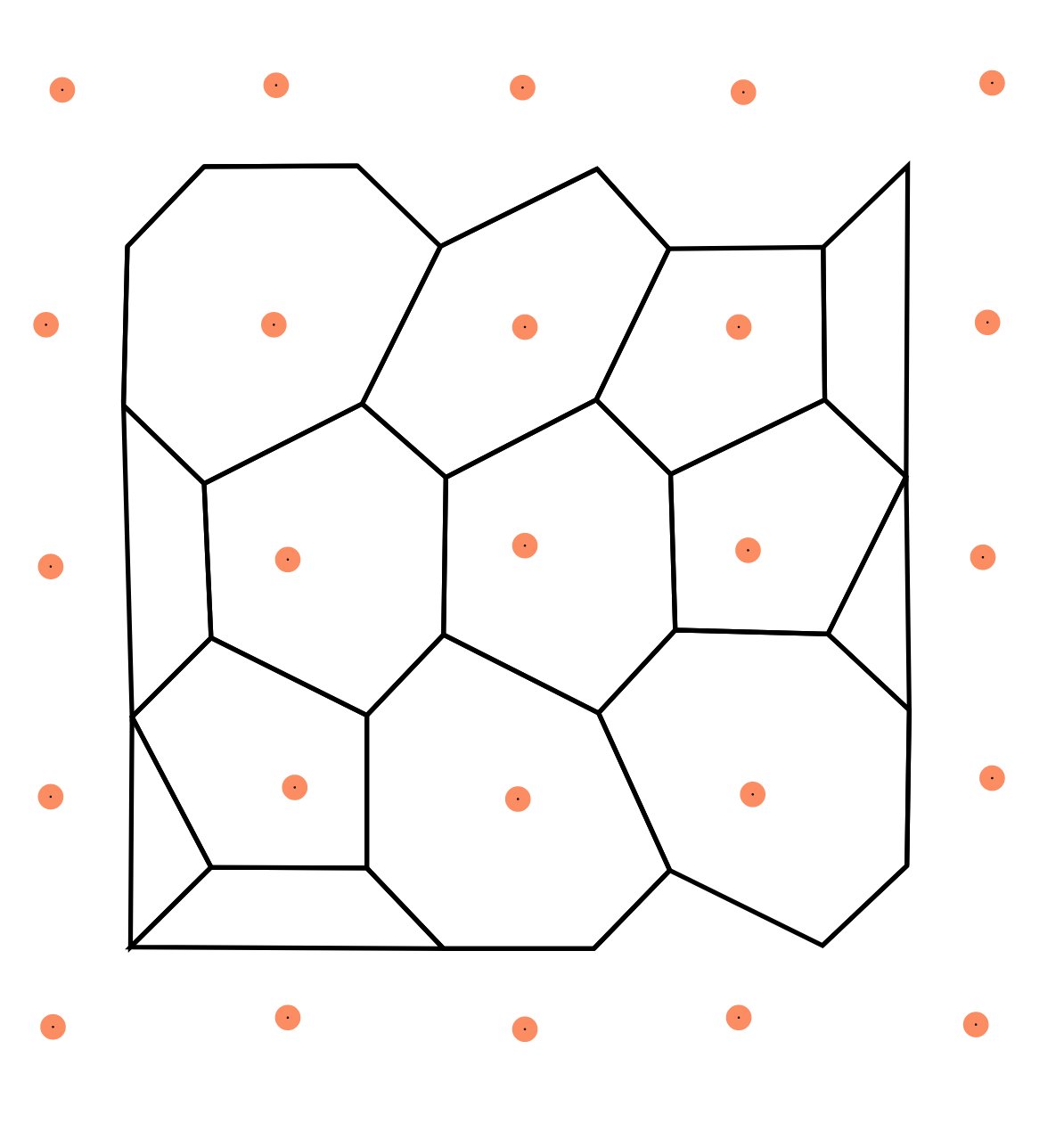 A grid of orange dots, surrounded by black lines representing voronoi edges. Now they actually are enclosed cells, like they're supposed to be.